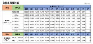 自動車税種別割