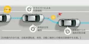 ノア ヴォクシーのトヨタセーフティセンス 操舵支援について