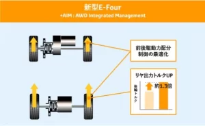 トヨタ E-Fourの機構について