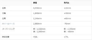 新型クラウン　ボディサイズ