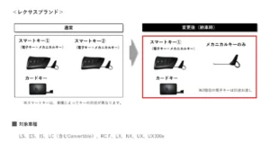 スマートキー(レクサス)説明図