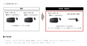 スマートキー(トヨタ)説明図