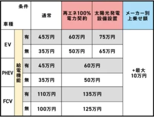 一覧ZEV補助金