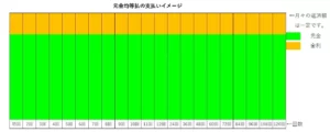 元金均等払いの支払い方式はこちら｜新車のお店 株式会社ON FLEEK