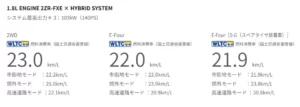 新型ヴォクシー　燃費