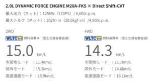 新型ヴォクシーガソリン　公表燃費　カタログ値